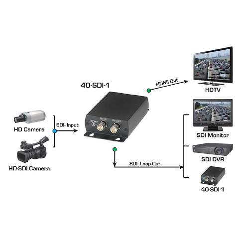HD-SDI to HDMI Converter with Loop Out Image 2