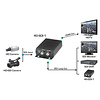 HD-SDI to HDMI Converter with Loop Out Thumbnail 2