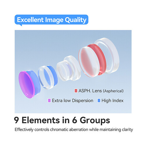 AF 40mm f/2 Lens for Nikon Z Image 7