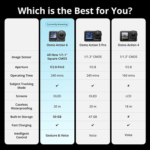 Osmo Action 6 Adventure Combo Image 6